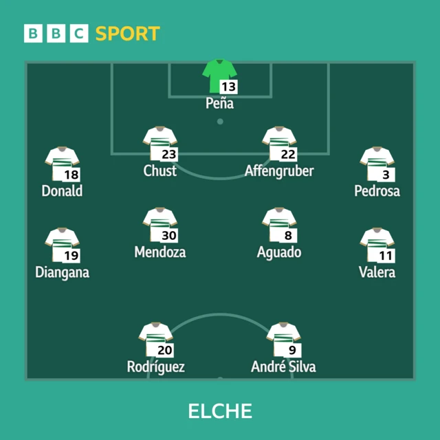 Elche XI