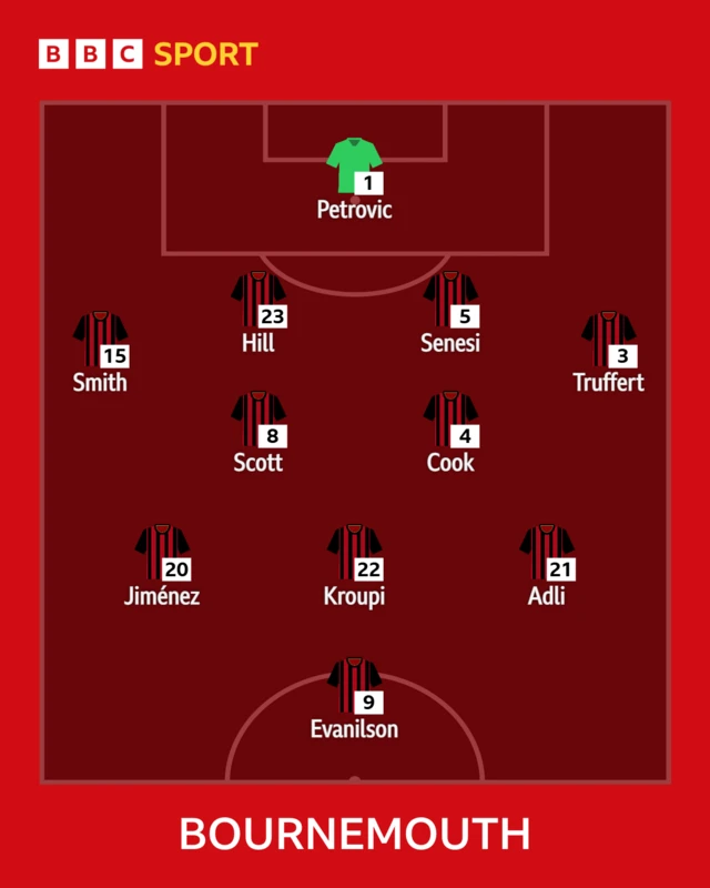 Bournemouth XI v Wolves in the Premier League