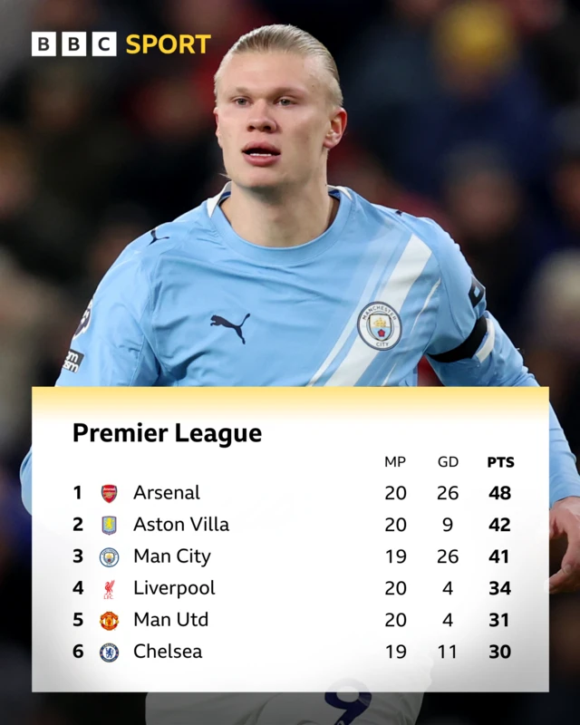 PL table