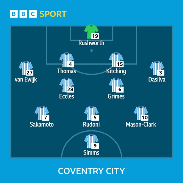 Coventry City line-up against Birmingham City