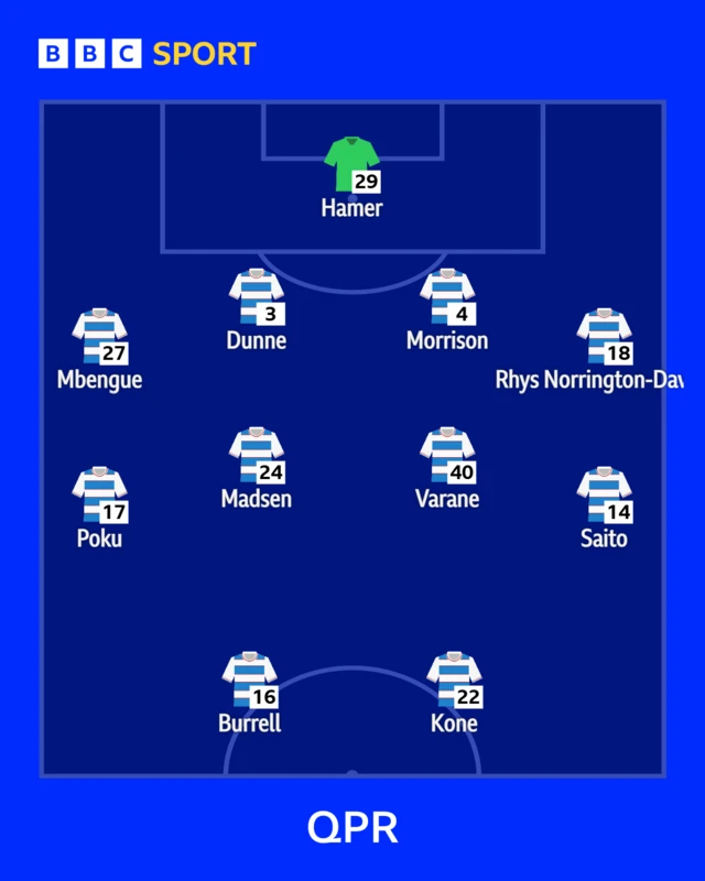 The QPR team to face Sheffield Wednesday shown in formation