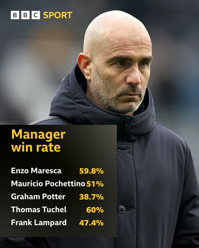 Enzo Maresca