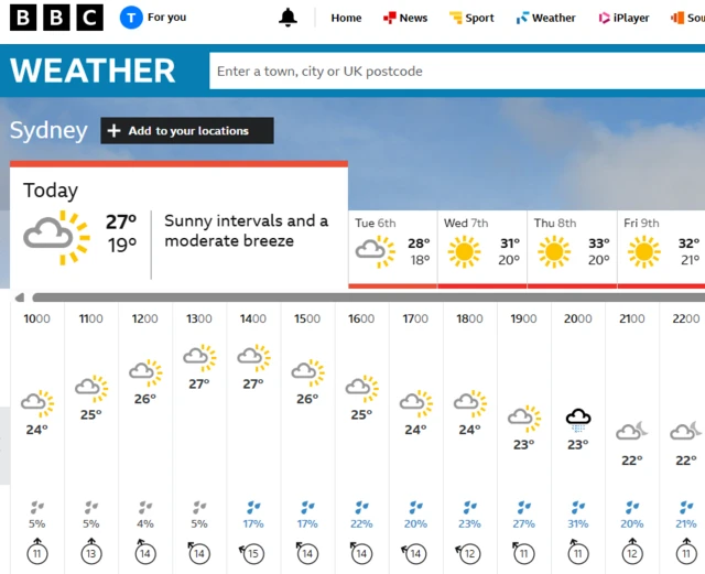 BBC Weather forecast