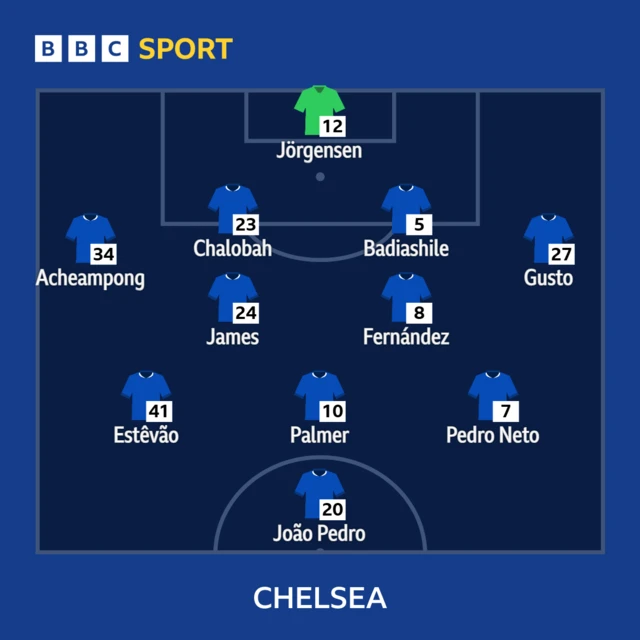 Man City v Chelsea