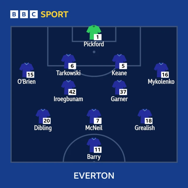 Everton starting line-up graphics