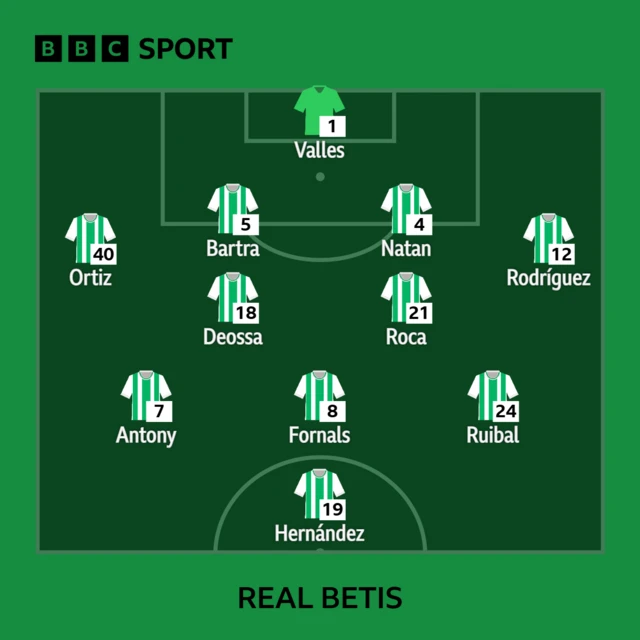 Real Betis XI