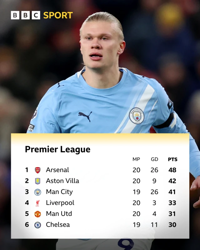 PL Table