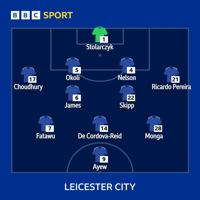 Leicester's line-up against West Brom