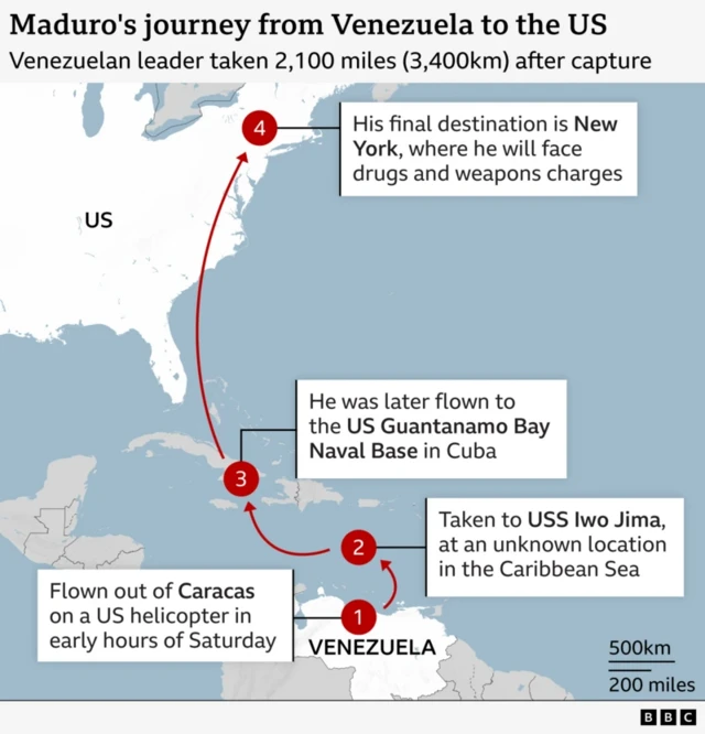 Graphic showing map of Maduro's journey to the US. Annotated with 1: Flown out of Caracas on a US helicopter in early hours of Saturday; 2 Teken to USS Iwo Jima at an unknown location in the Caribbean Sea; 3 He was later flow to the US Guantanamo Bay Naval Base in Cuba; 4 His final destination is New York Where he will face drugs and weapons charges