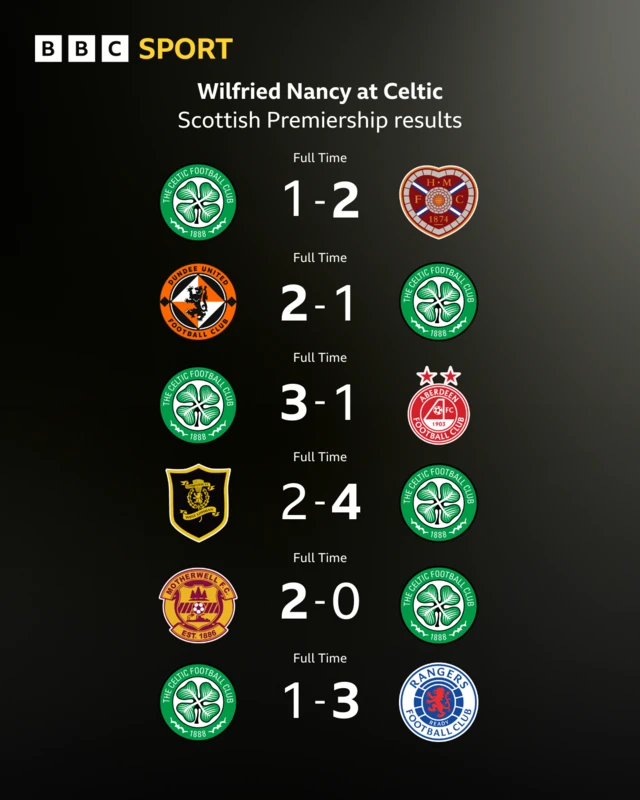 Nancy league results