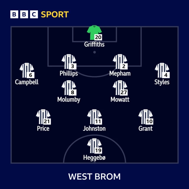 West Brom line-up against Leicester