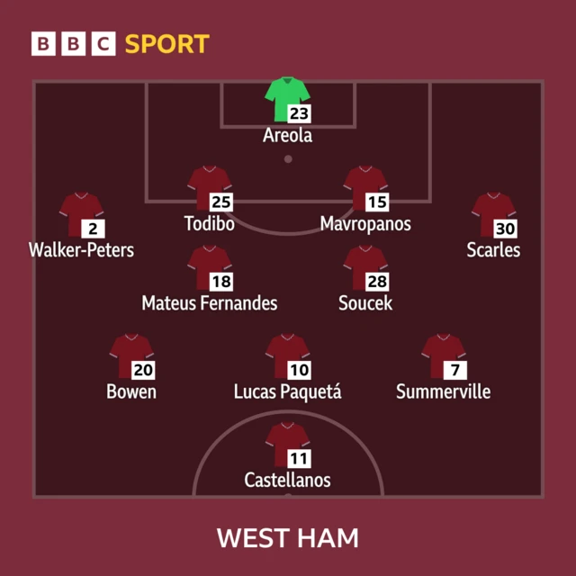 West Ham lineup graphic