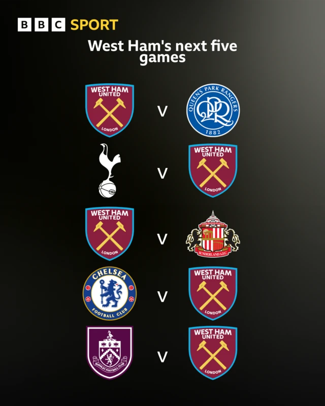 West Ham's next five games graphic