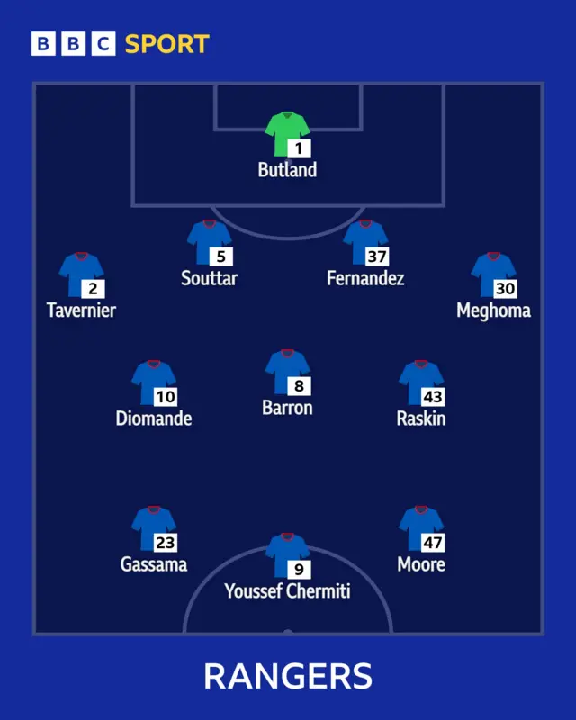 Rangers XI
