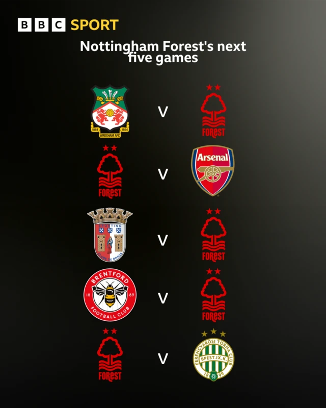 Nottingham Forest's next five games