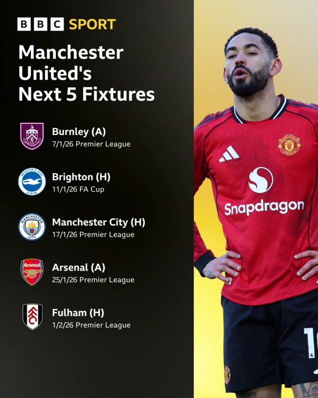 Man Utd next five fixtures listed