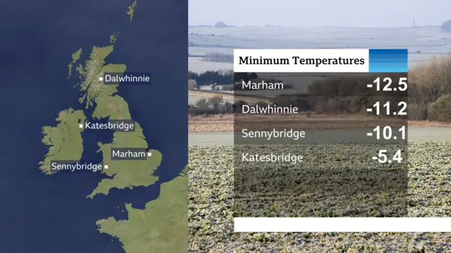 Map of the UK next to chart showing low temperatures