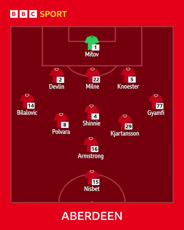 Aberdeen XI