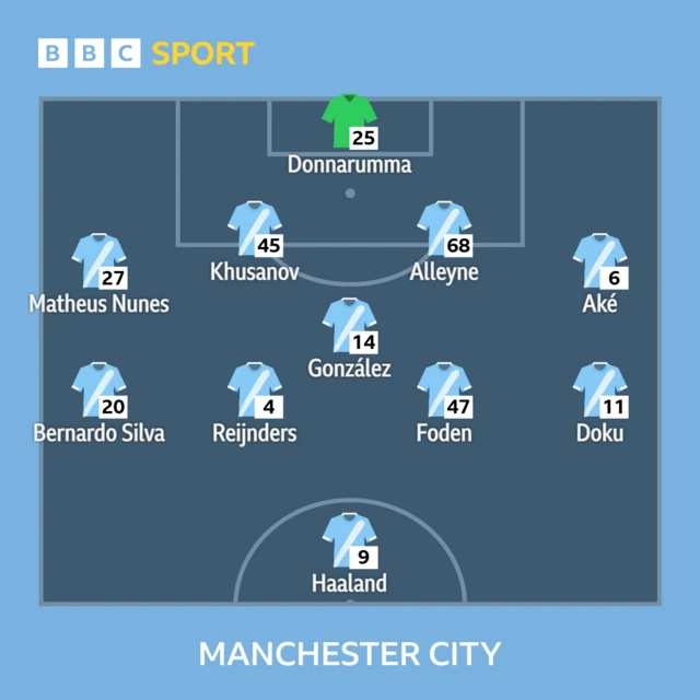 Man City v Brighton