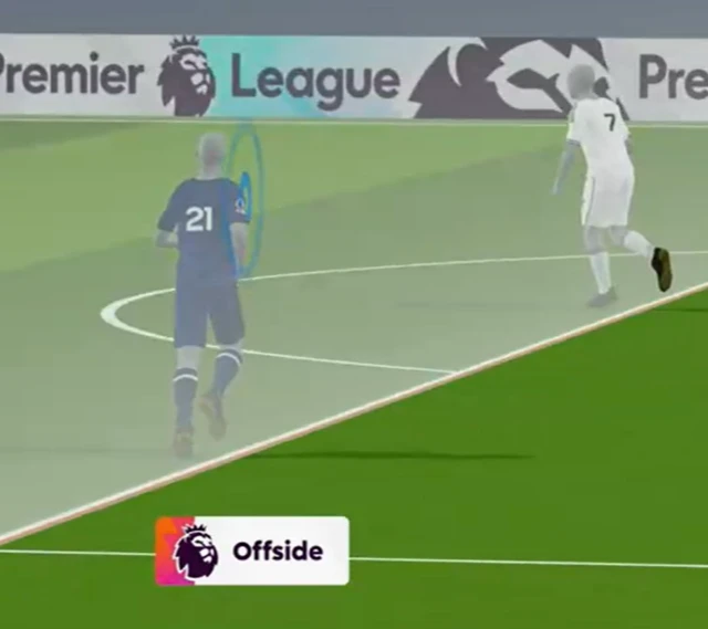 Raul Jimenez was the player who was offside