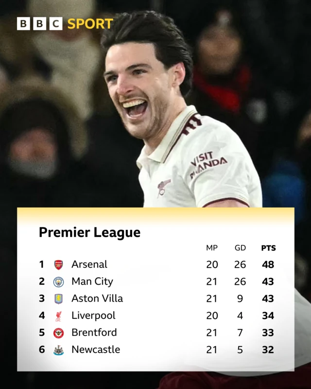 Premier League table graphic with Declan Rice image