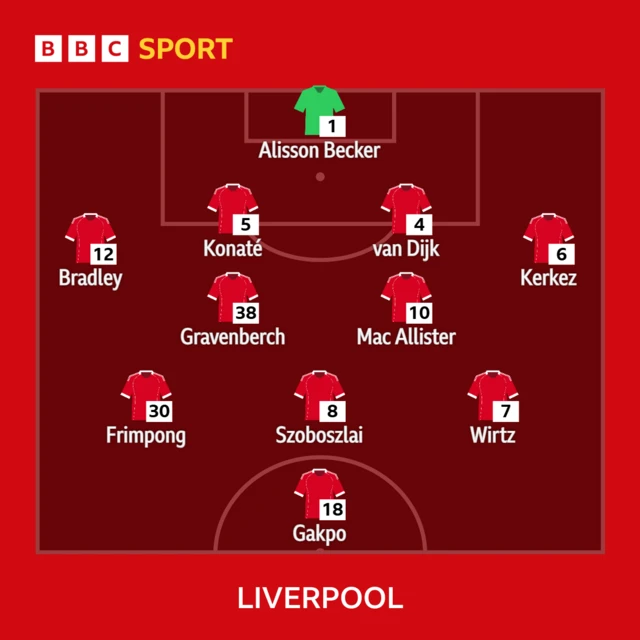 Liverpool XI