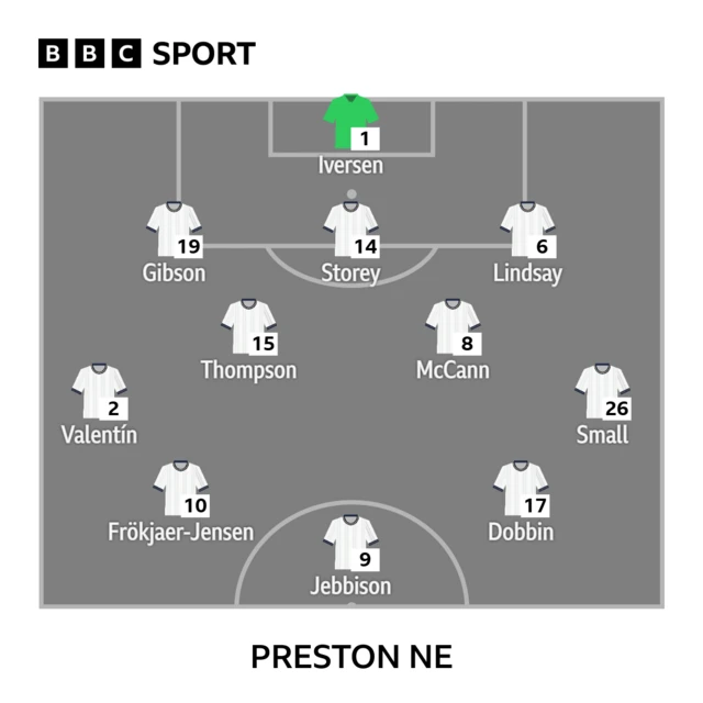 Preston team