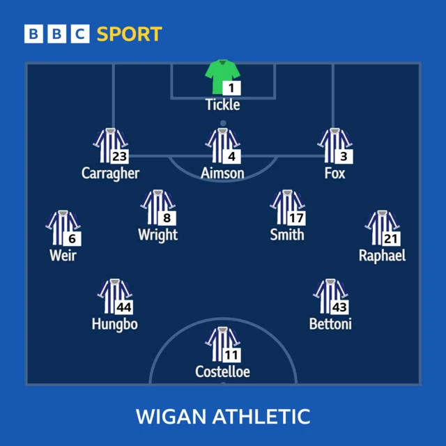 Wigan team
