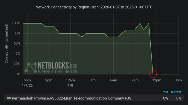 Graph showing internet connectivity dropping just before midnight on Thursday in Iran