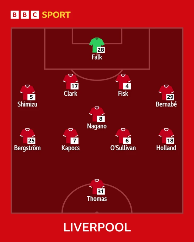 Liverpool team graphic