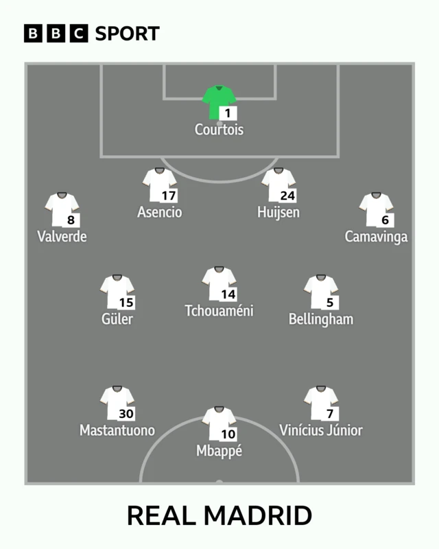Real Madrid XI