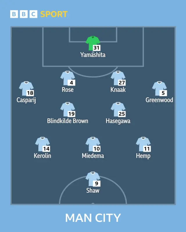 Man City XI
