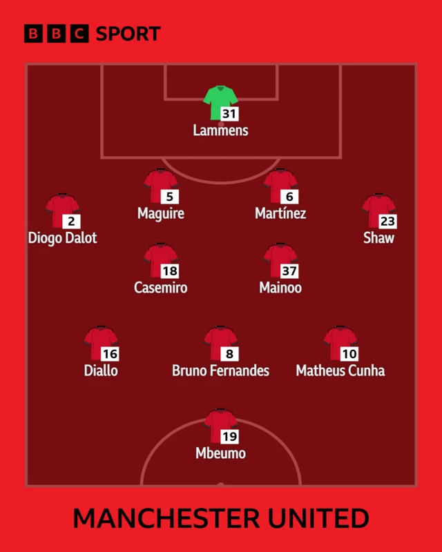 MAN UTS XI