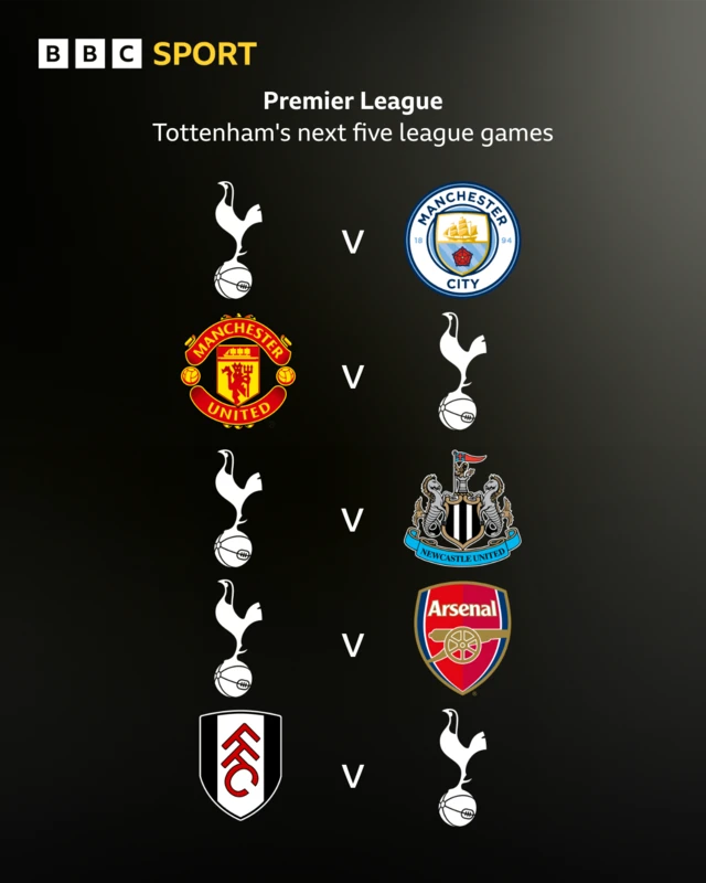 Tottenham Hotspur next five league games