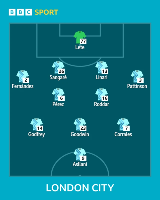 London City team graphic