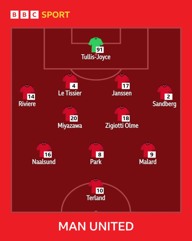 Man Utd team graphic