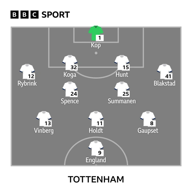 Tottenham starting XI graphic
