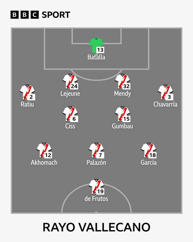 Rayo Vallecano