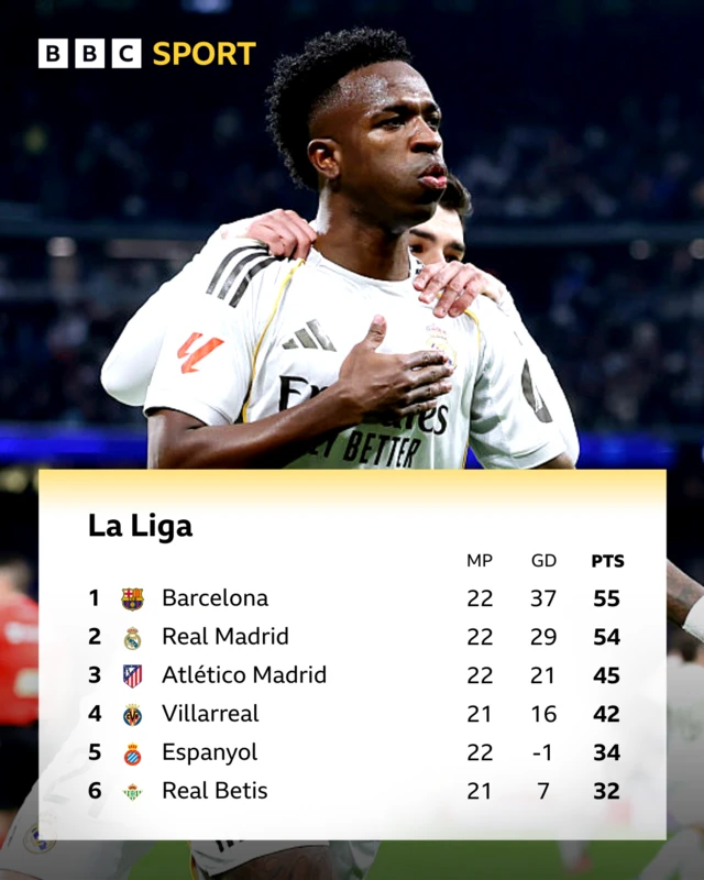 La Liga table