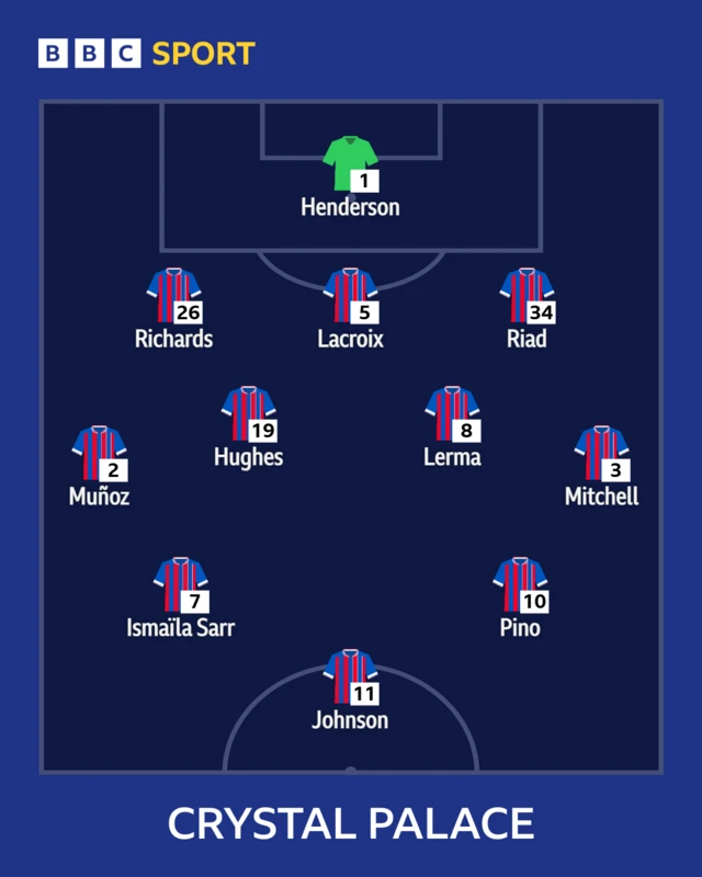 CRYSTAL PALACE XI