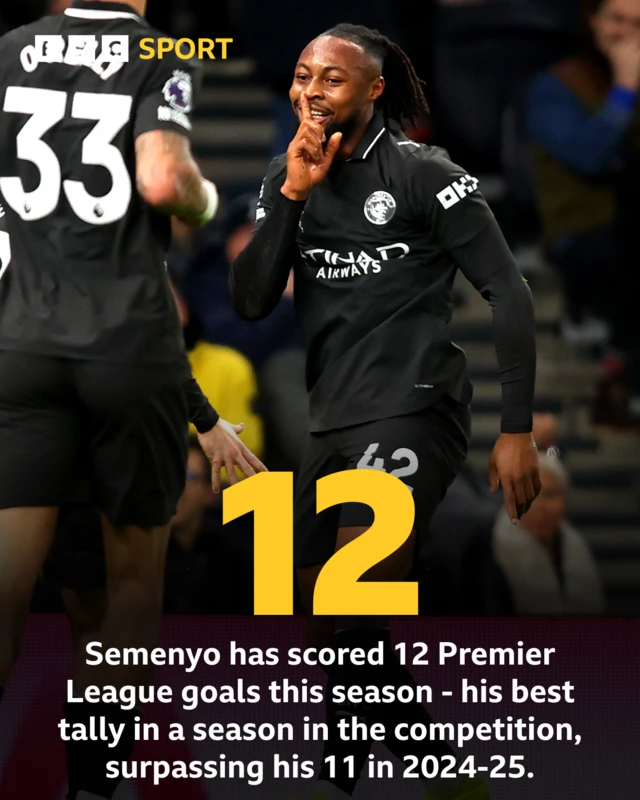 Antoine Semenyo stat