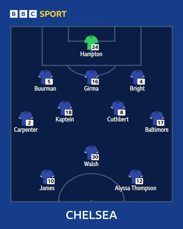 Chelsea XI
