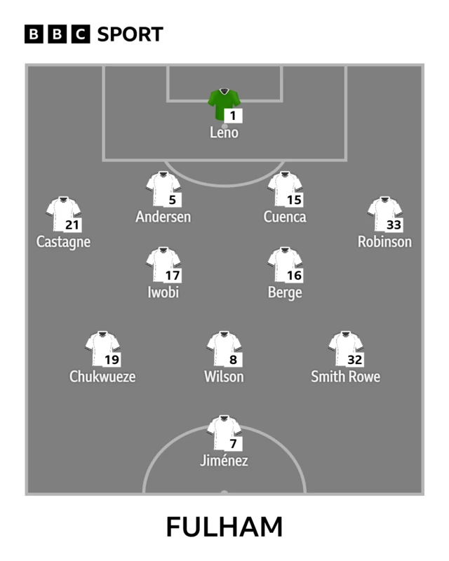 fULHAM XI