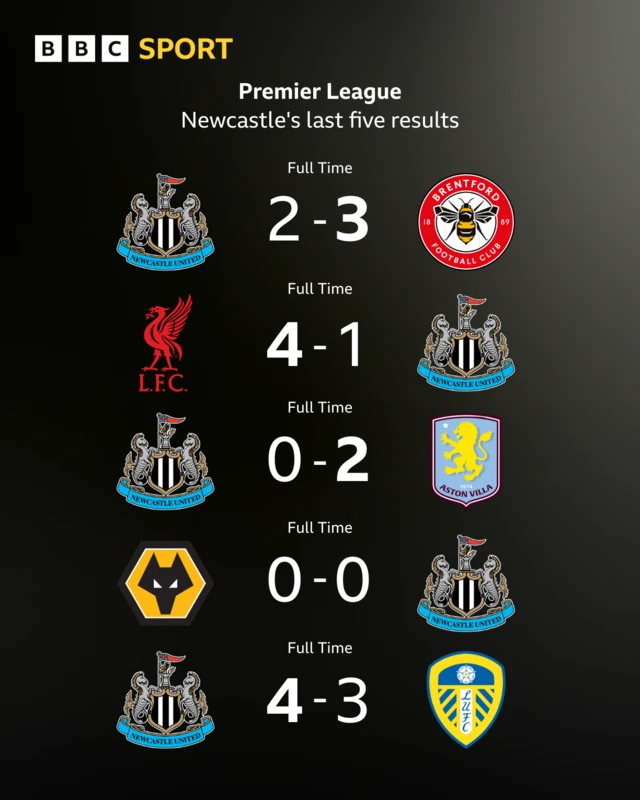 Newcastle's last five Premier League results graphic