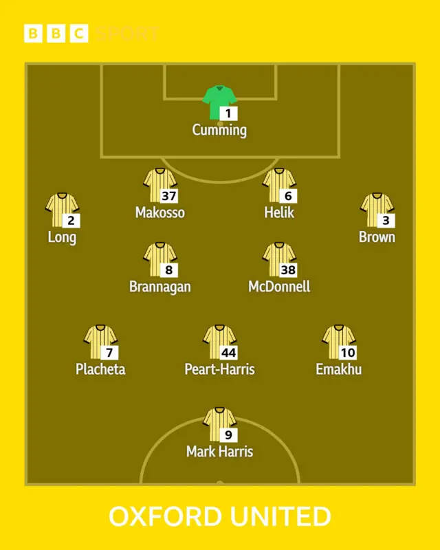 Oxford United team news graphic