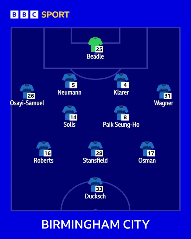 Blues XI