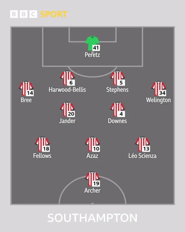 Saints XI