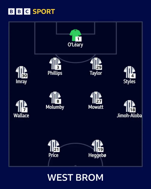 Baggies XI