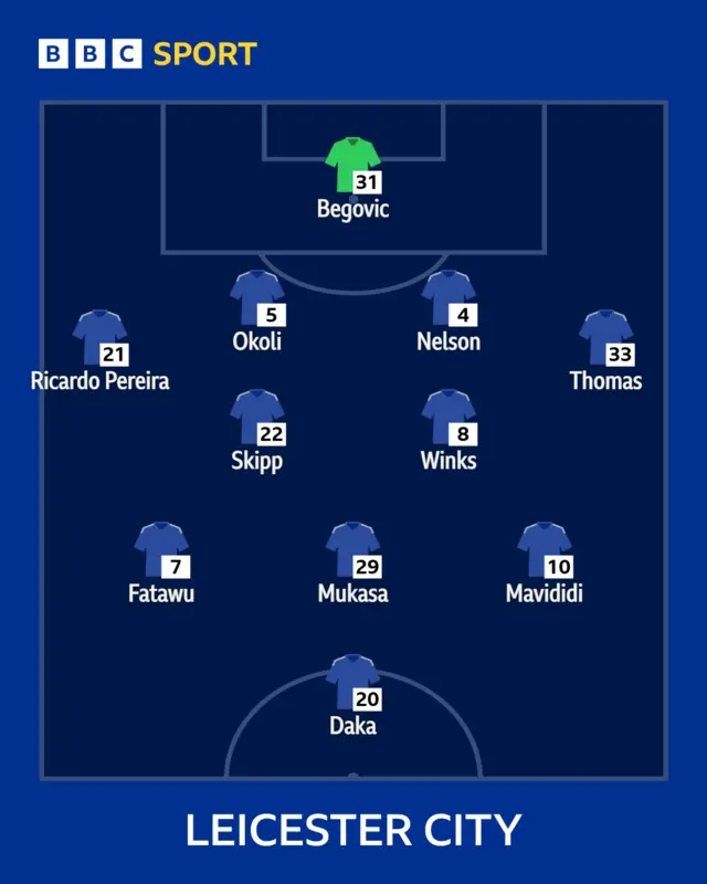 Foxes XI