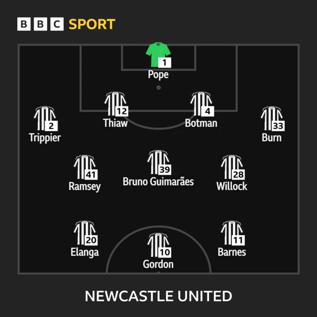 Newcastle line-up